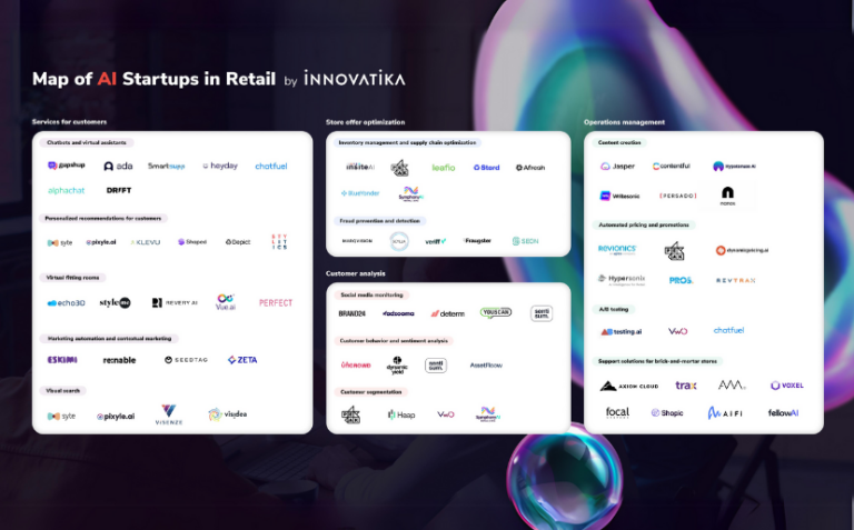 Map of AI Startups in Retail