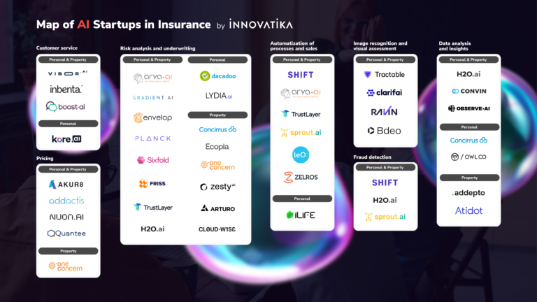 Map of AI Startups in Insurance