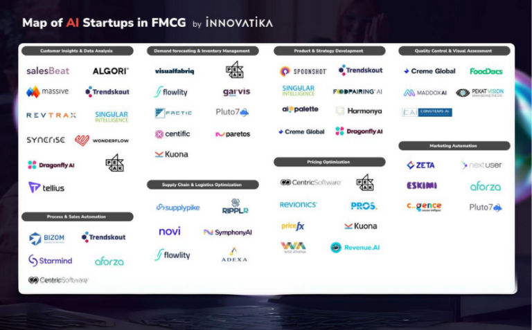 Map of AI Startups in FMCG